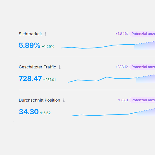 Beispiel SEO Ranking - Sichtbarkeit und Traffic erhöhen